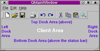 QMainWindow's QDockAreas