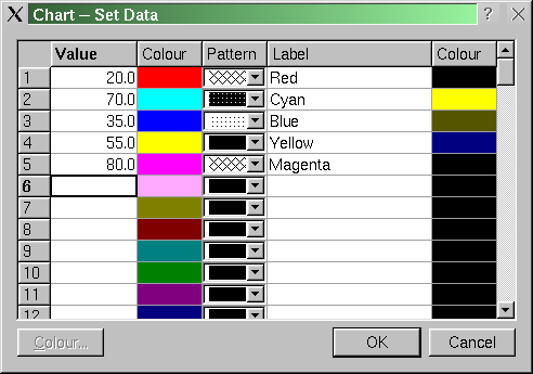 The set data dialog